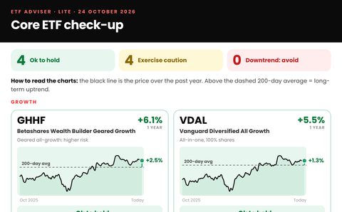 Core ETF check-up