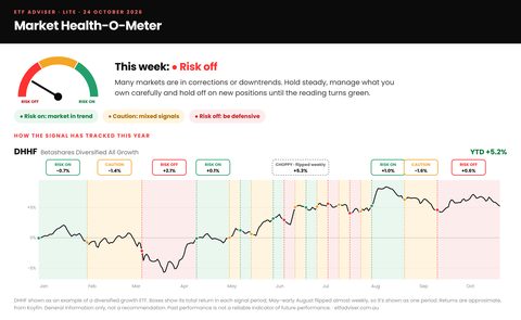Market Health-O-Meter