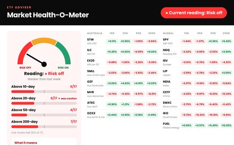Market Health-O-Meter