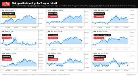 Risk appetite charts