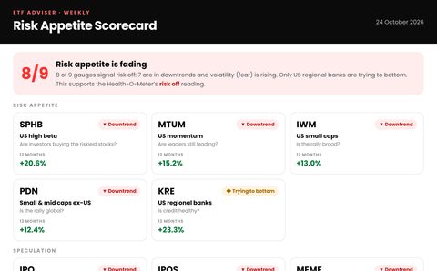 Risk Appetite Scorecard